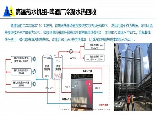 欧亚热泵蒸汽技术典型案例分享