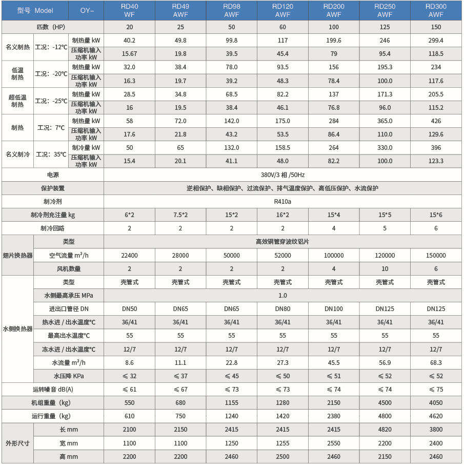 涡旋式空气源机组 参数表