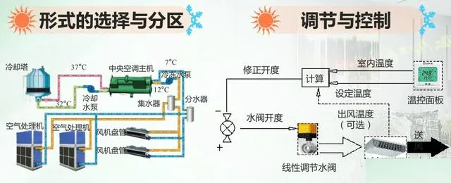 同程冷冻水系统