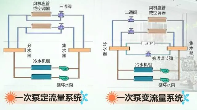 泵流量系统