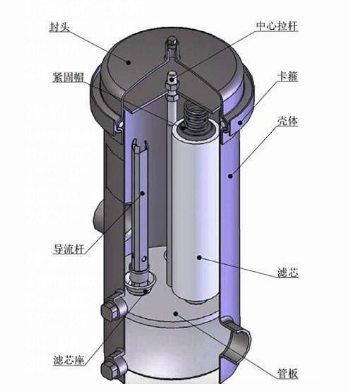 保安过滤器