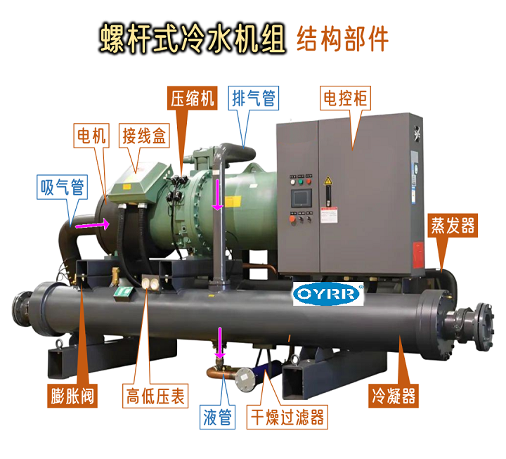 螺杆式冷水机结构部件