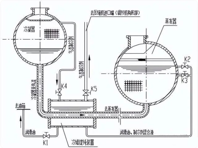 离心式冷水机组工作原理 离心式冷水机组工作原理