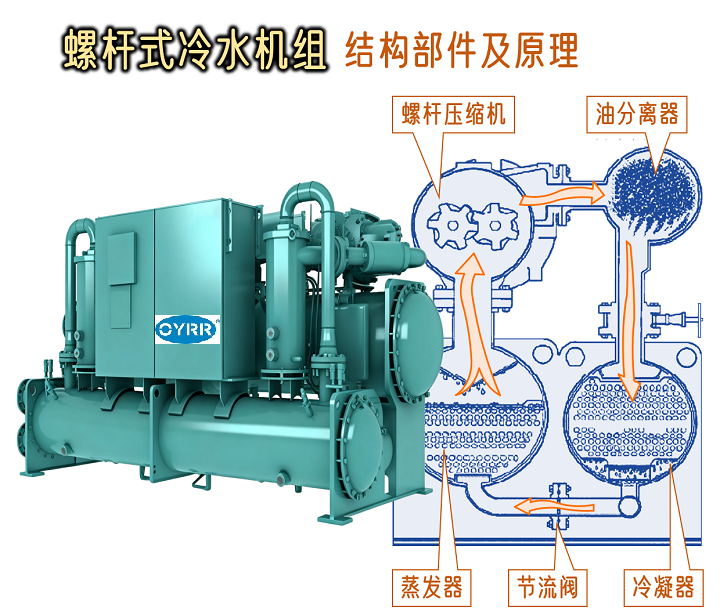 螺杆式冷水机组