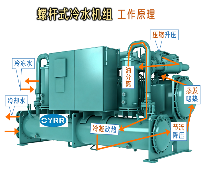 螺杆式冷水机组2